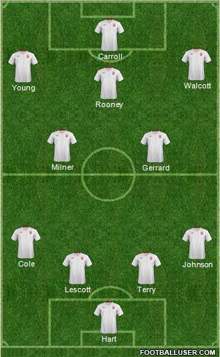 England Formation 2012
