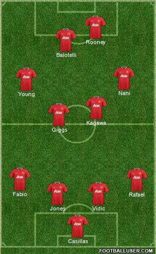 Manchester United Formation 2012