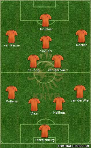 Holland Formation 2012