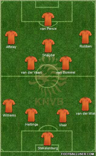 Holland Formation 2012