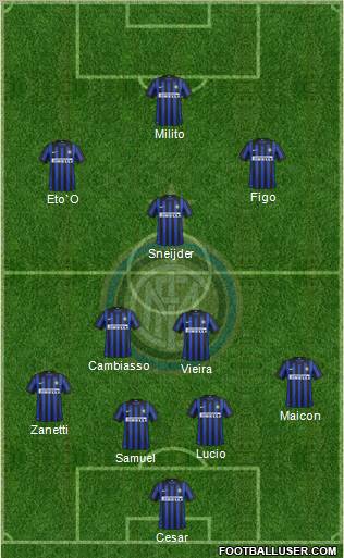 F.C. Internazionale Formation 2012