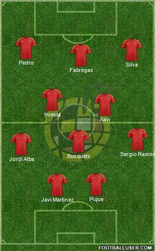 Spain Formation 2012