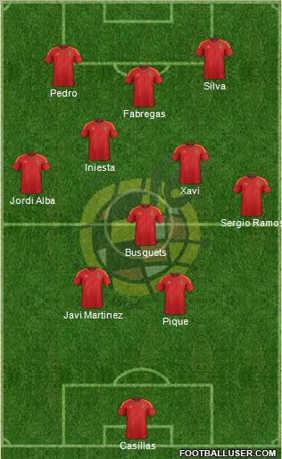 Spain Formation 2012