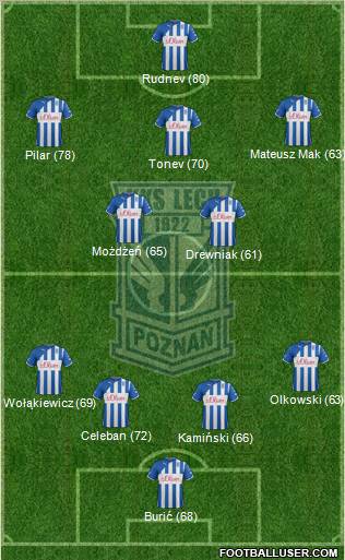 Lech Poznan Formation 2012