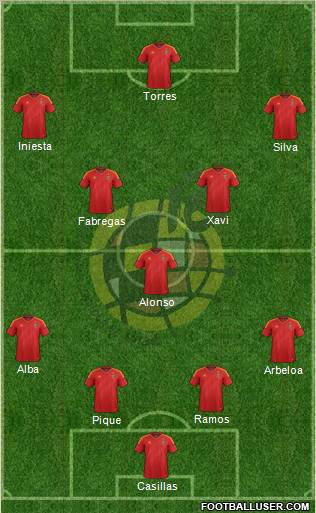Spain Formation 2012