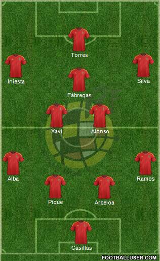 Spain Formation 2012