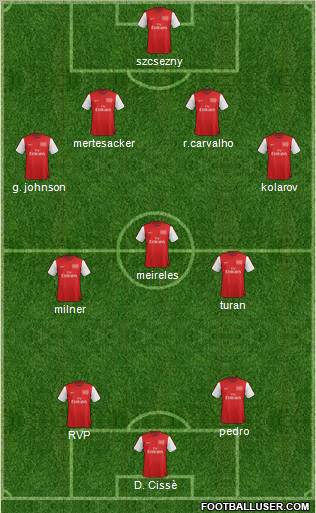 Arsenal Formation 2012