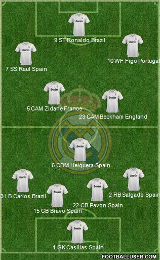 Real Madrid C.F. Formation 2012