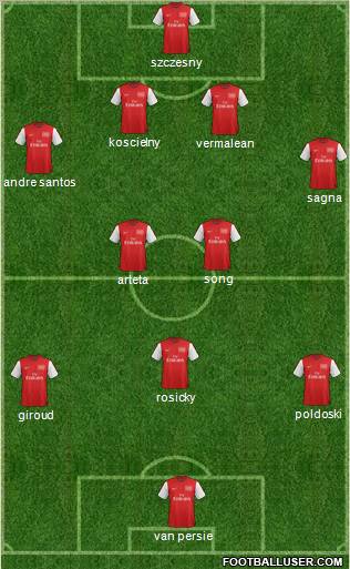 Arsenal Formation 2012