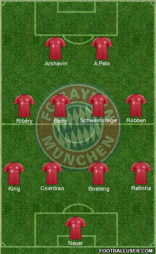 FC Bayern München Formation 2012