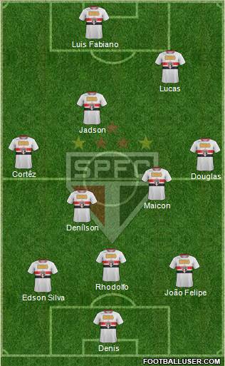 São Paulo FC Formation 2012