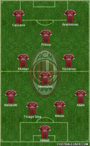 A.C. Milan Formation 2012