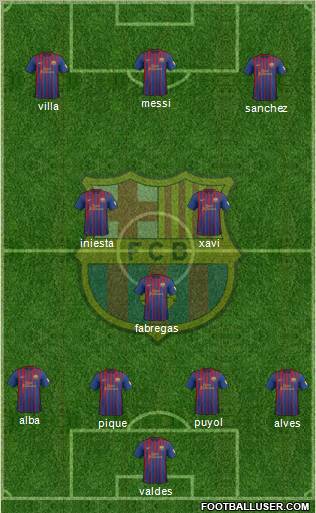 F.C. Barcelona Formation 2012