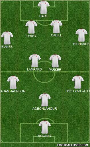 England Formation 2012
