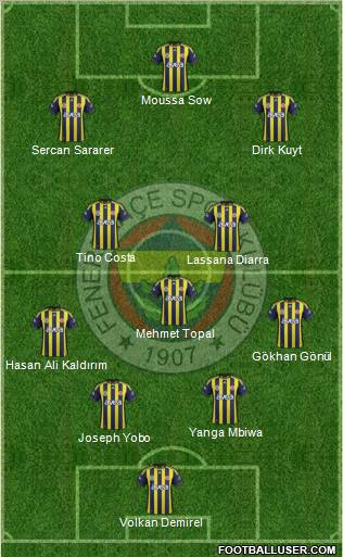 Fenerbahçe SK Formation 2012