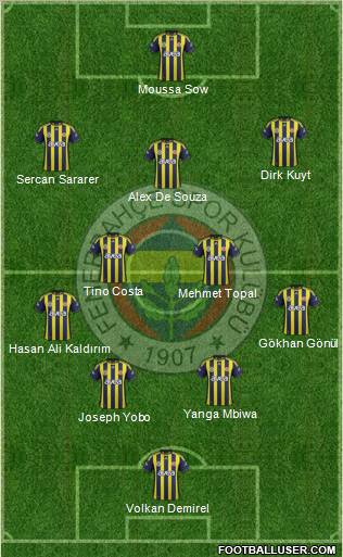 Fenerbahçe SK Formation 2012