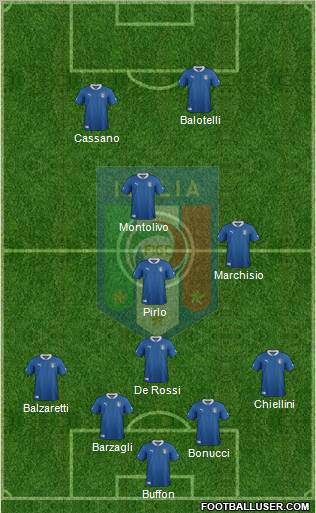 Italy Formation 2012
