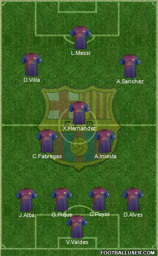 F.C. Barcelona Formation 2012