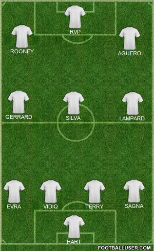 Arsenal Formation 2012