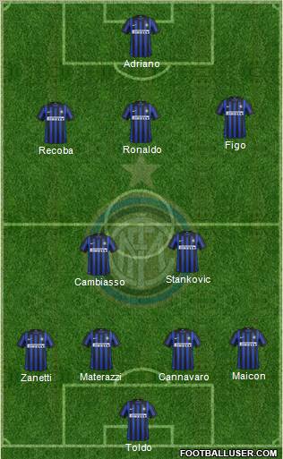 F.C. Internazionale Formation 2012