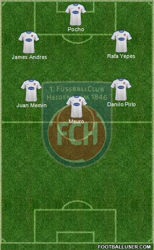 1.FC Heidenheim Formation 2012