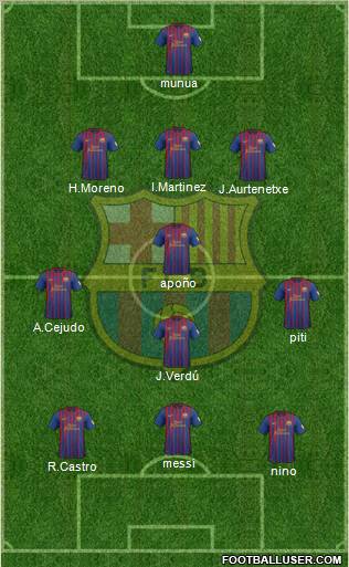 F.C. Barcelona Formation 2012