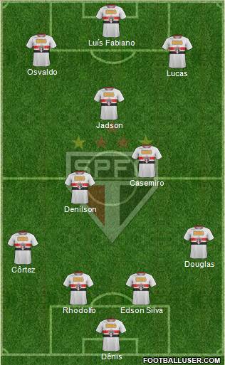 São Paulo FC Formation 2012