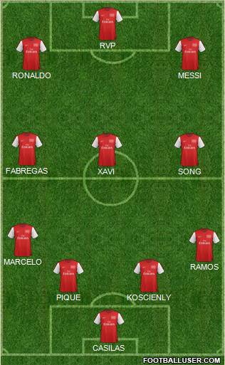 Arsenal Formation 2012