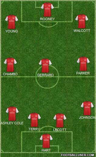 Arsenal Formation 2012
