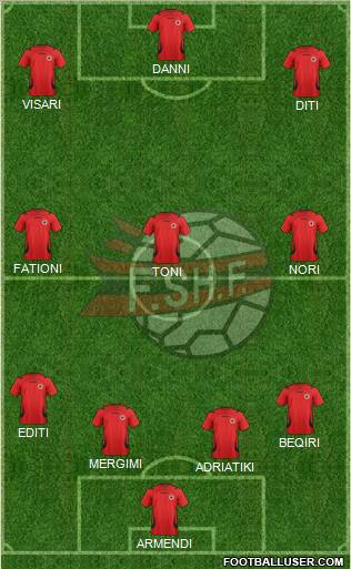 Albania Formation 2012