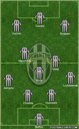 Juventus Formation 2012