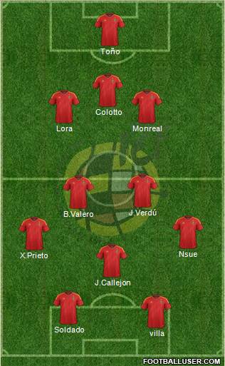 Spain Formation 2012