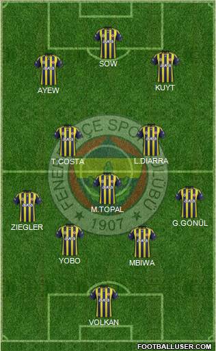 Fenerbahçe SK Formation 2012