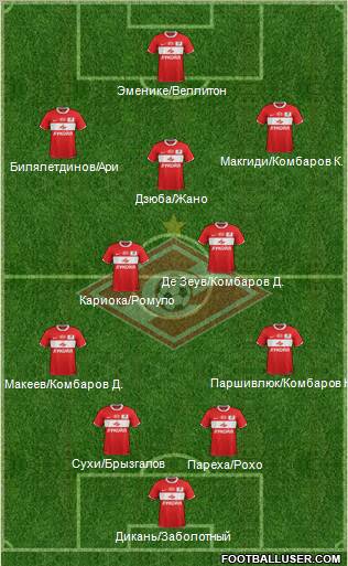 Spartak Moscow Formation 2012