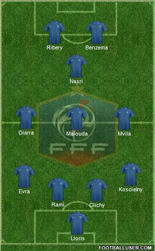 France Formation 2012