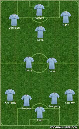Manchester City Formation 2012