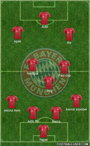 FC Bayern München Formation 2012