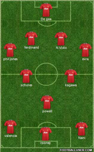 Manchester United Formation 2012