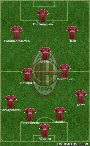A.C. Milan Formation 2012