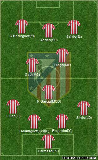 C. Atlético Madrid S.A.D. Formation 2012
