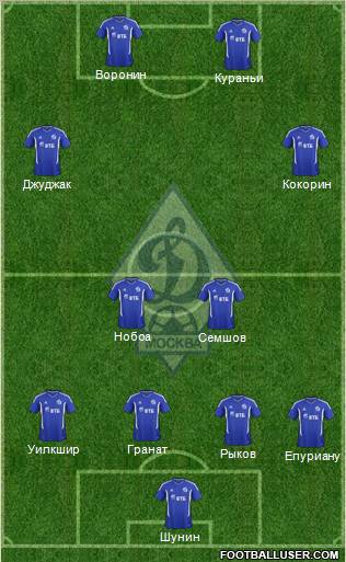 Dinamo Moscow Formation 2012
