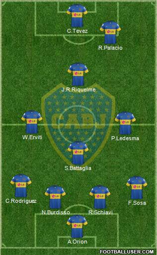 Boca Juniors Formation 2012