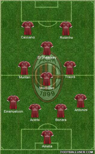 A.C. Milan Formation 2012
