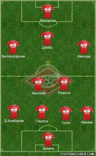 Spartak Moscow Formation 2012