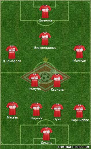 Spartak Moscow Formation 2012