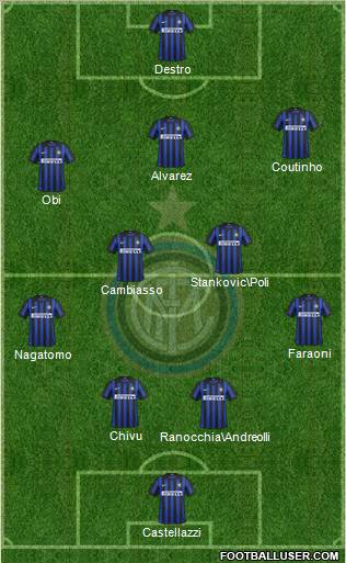 F.C. Internazionale Formation 2012