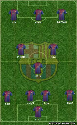 F.C. Barcelona Formation 2012