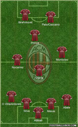 A.C. Milan Formation 2012