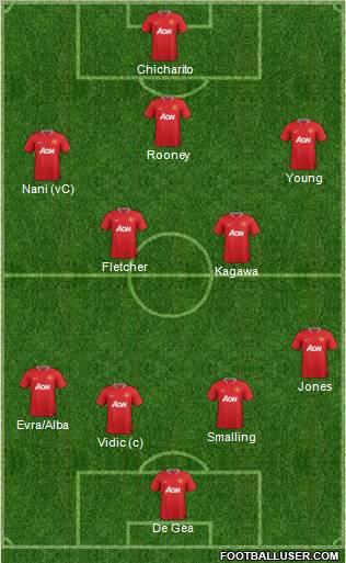 Manchester United Formation 2012