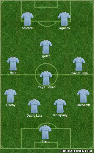Manchester City Formation 2012